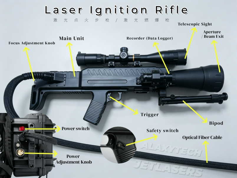 this long-range laser ignition rifle is a professional non-contact thermal ablation/ignition system